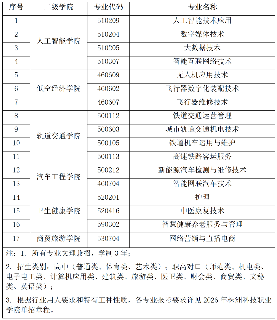 招生专业一览_01.png